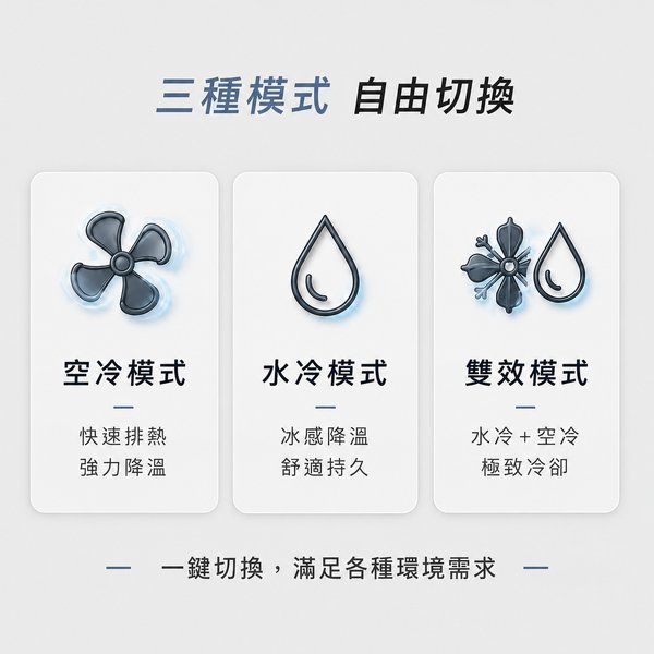 ICEMAN 空冷服｜水冷+空冷雙效降溫 歡慶88節