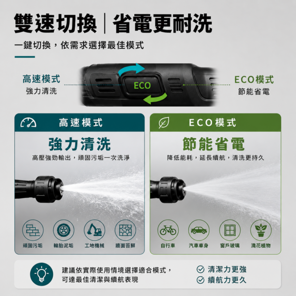鋰洗匠 隨行萬用高壓槍｜無線高壓清洗 洗車露營首選
