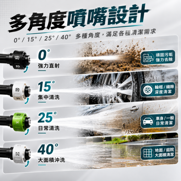 鋰洗匠無線高壓槍