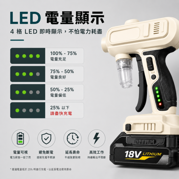 鋰洗匠無線高壓槍