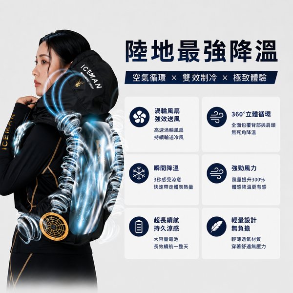 ICEMAN 空冷服｜水冷+空冷雙效降溫 歡慶88節