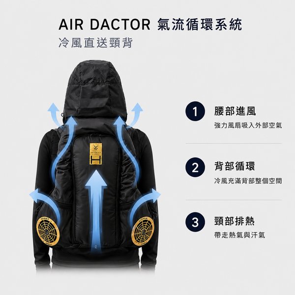 ICEMAN 空冷服｜水冷+空冷雙效降溫 歡慶88節