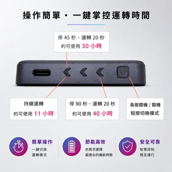 ICEMAN 腰掛包+水冷脖帽套組