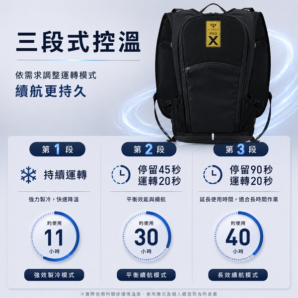 ICEMAN 旗艦水冷服 PRO X-III